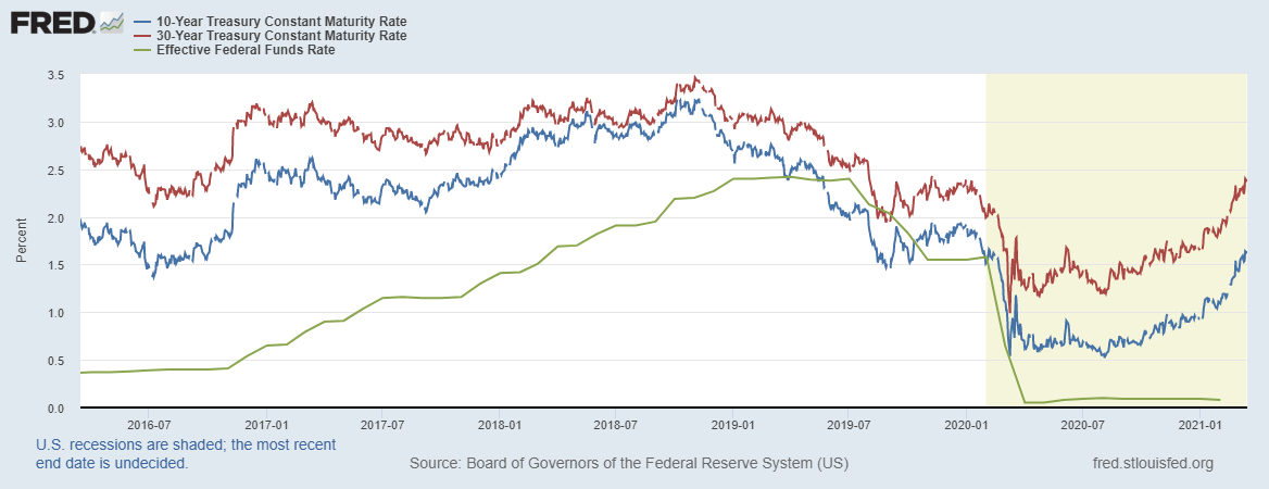 Markets Keep Telling The Federal Reserve It's Behind The Curve ...