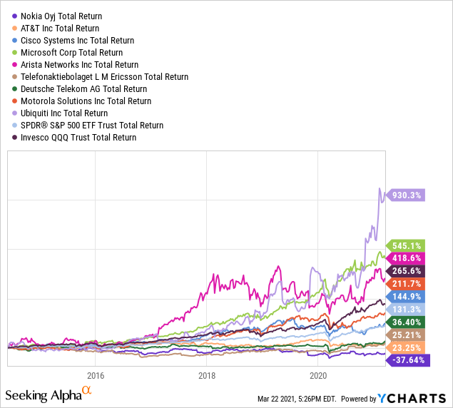 nokia nasdaq