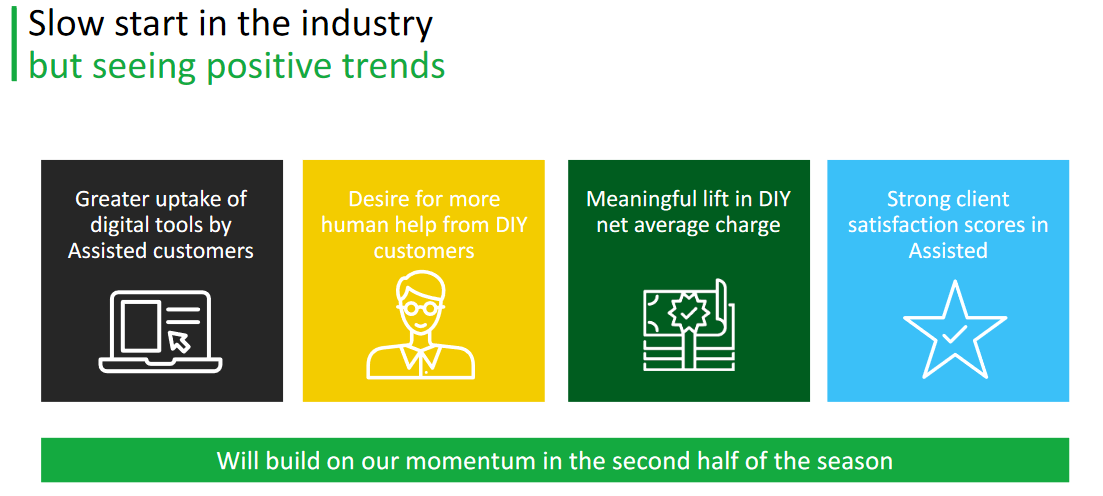 H&R Block: Valuation And Momentum Trends Still Favor Bulls (NYSE:HRB ...