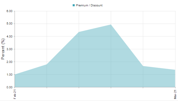 Pimco Dynamic Income Opportunities Fund Pdo