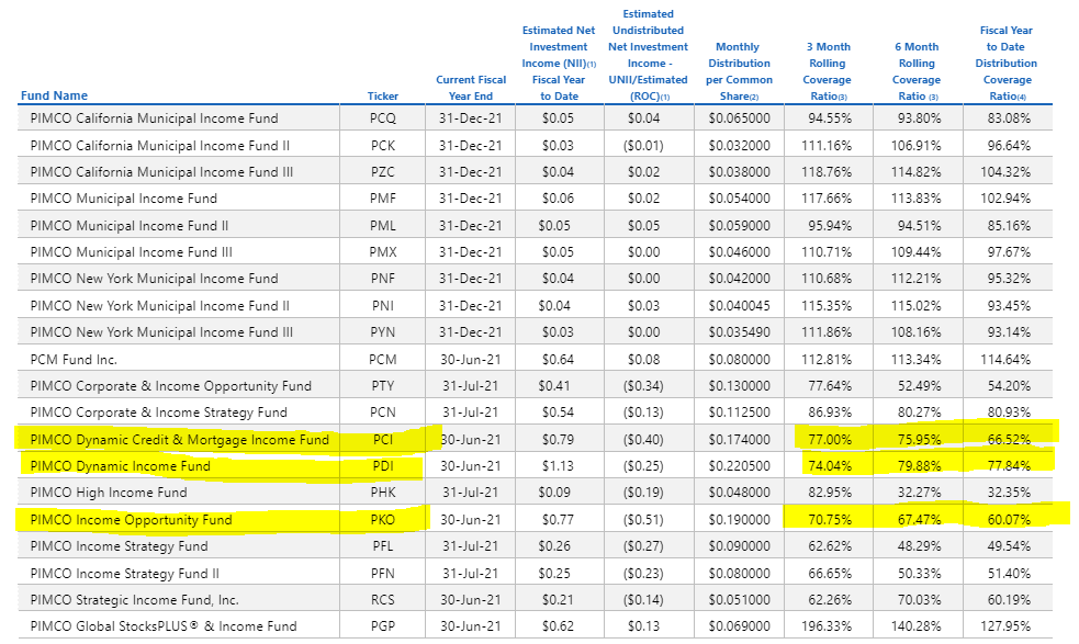 PDO: Newly Launched PIMCO Fund (NYSE:PDO) | Seeking Alpha