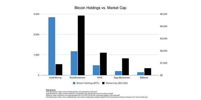 Hut 8 Mining Corporation A Leading Crypto Miner Otcmkts Hutmf Seeking Alpha Hut 8 Mining Corporation A Leading Crypto Miner Otcmkts Hutmf Seeking Alpha