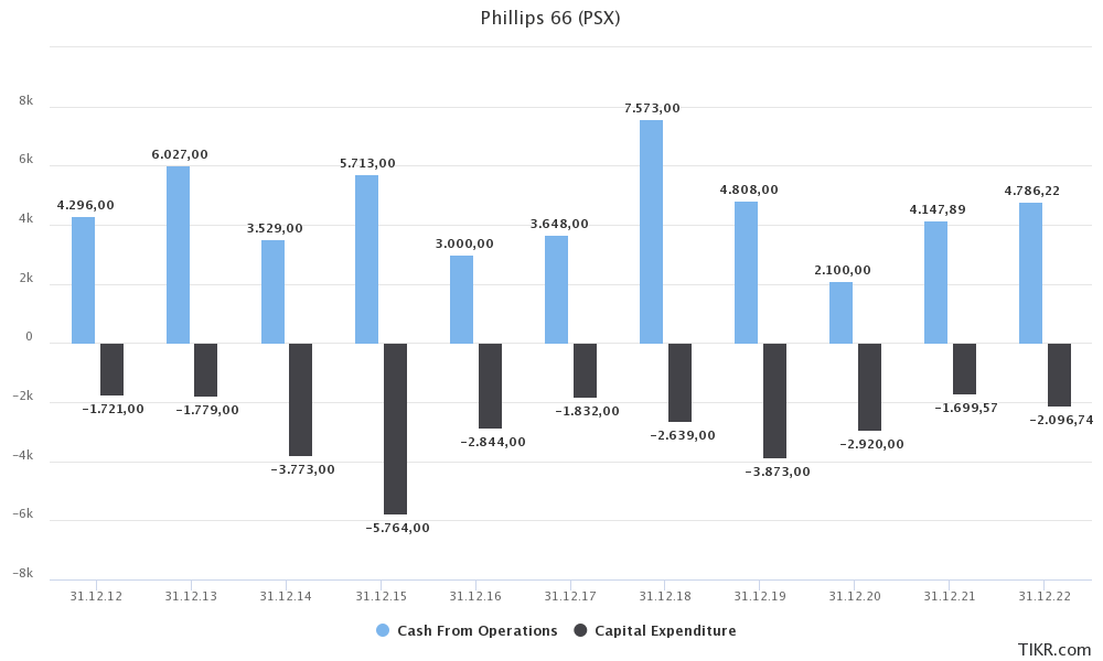 Phillips 66 (PSX) Is A Fantastic Dividend Stock Seeking Alpha
