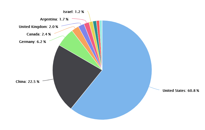 OGIG ETF Is A Superior Way To Participate In Global Technology Theme ...