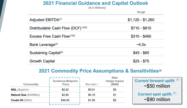 DCP Midstream: Our Best Investment Keeps Getting Better (NYSE:DCP ...