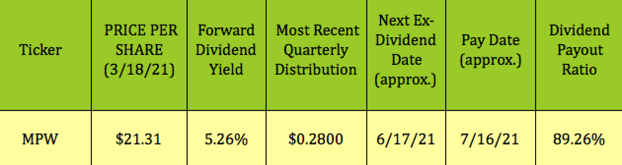 Price per share. Dividend Yield. Dividend Yield ratio. Dividend payments. Dividend Cover.