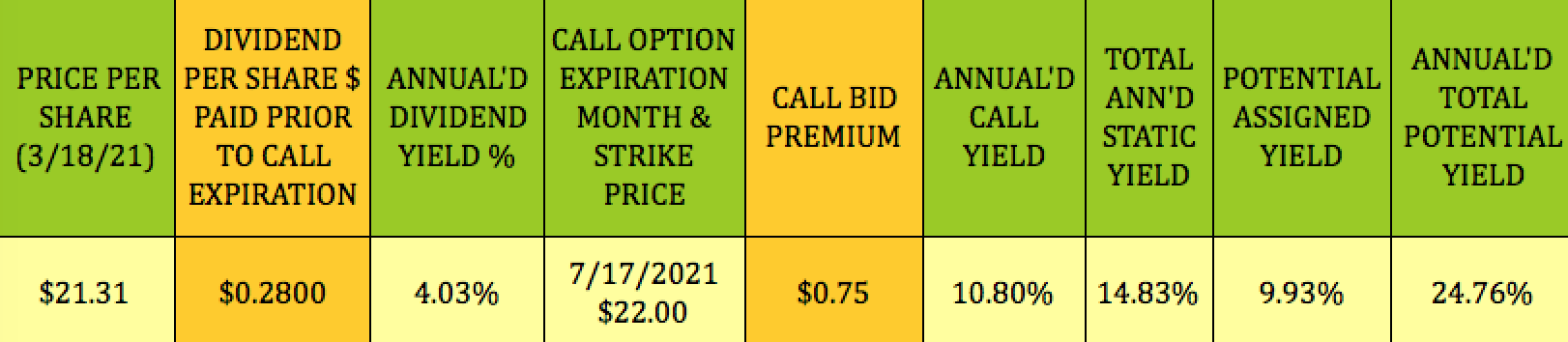 Medical Properties Trust: 5% Hospital Industry Yield With Upside ...