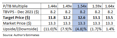 F.N.B. Corp.: Should You Buy FNB Stock For Earnings Stability? (NYSE ...