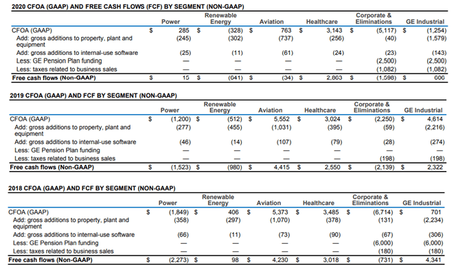 Ge Rsp Funds