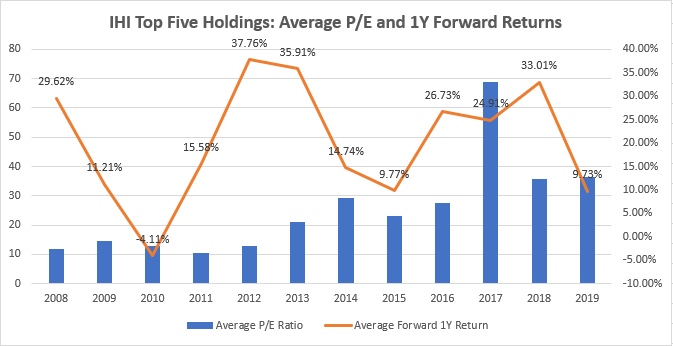 IShares U.S. Medical Devices ETF: Investors Can Expect Solid As A Rock ...