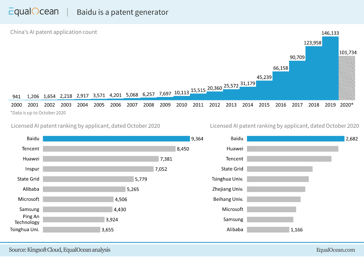 Ai Believers Can T Afford Missing Baidu Stock In 2021 Seeking Alpha Missing Baidu Stock In 2021