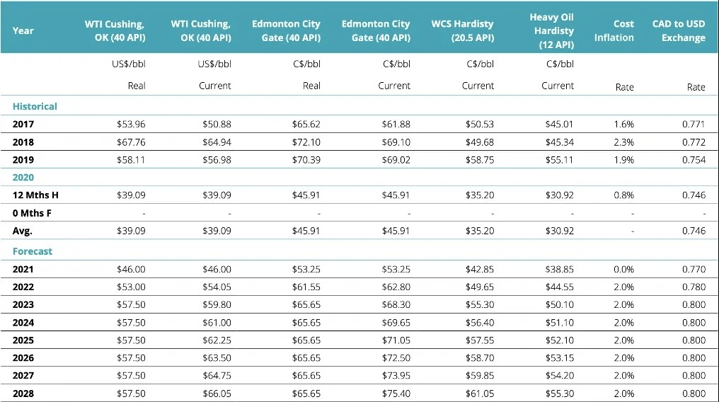 Good News For Western Canada: Excess Pipeline Capacity By 2023 ...