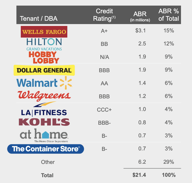 Alpine Property Trust Fairly Valued (NYSEPINE) Seeking Alpha