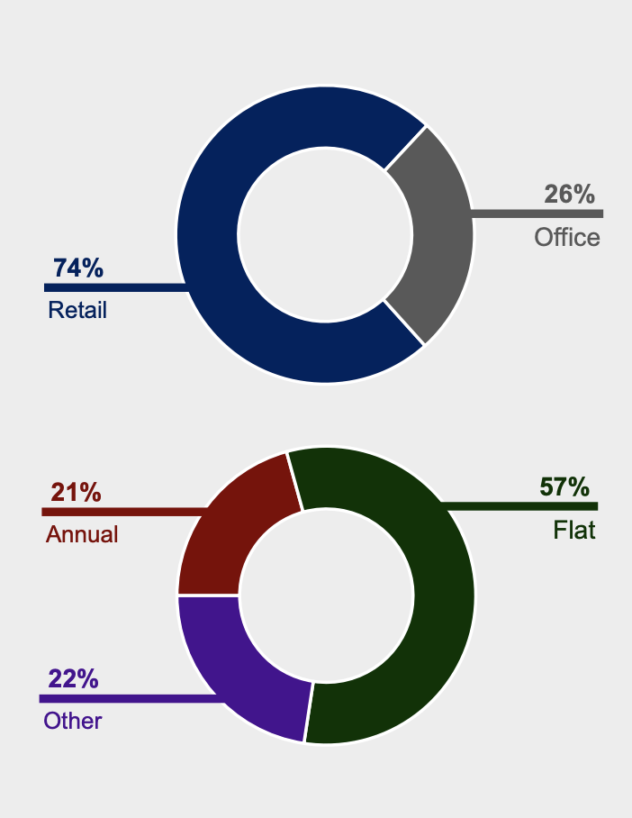 Alpine Property Trust Fairly Valued (NYSEPINE) Seeking Alpha