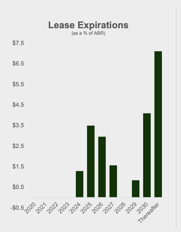 Alpine Property Trust Fairly Valued (NYSEPINE) Seeking Alpha