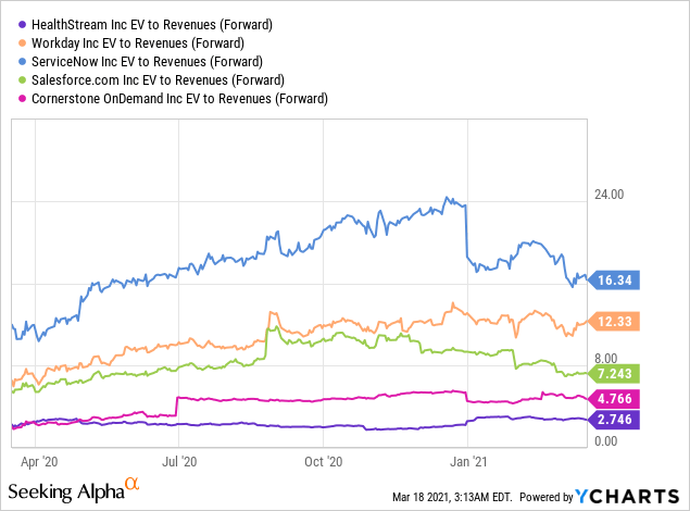 HealthStream (HSTM): A Reasonably Priced Growth Play | Seeking Alpha