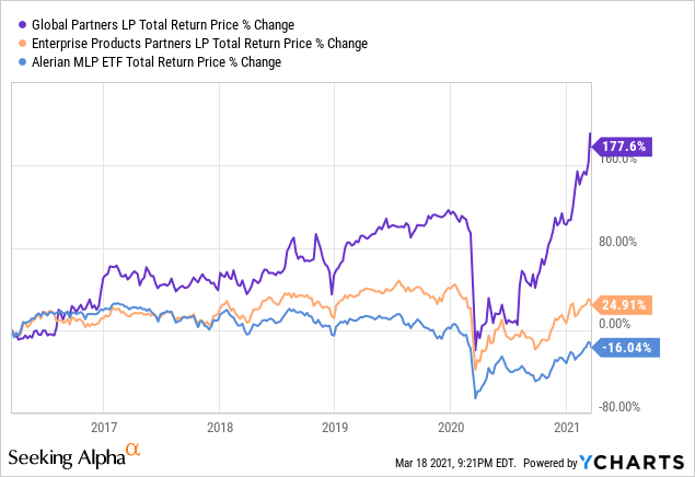 Opportunities In Baby Bonds, mREIT Preferreds And IPOs | Seeking Alpha