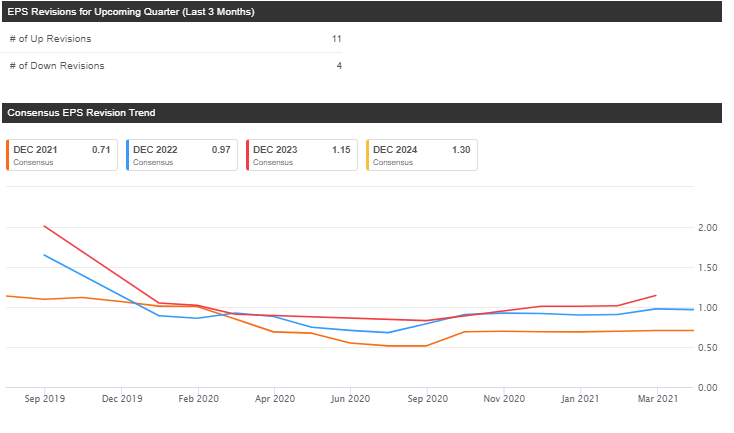 revolve group stock