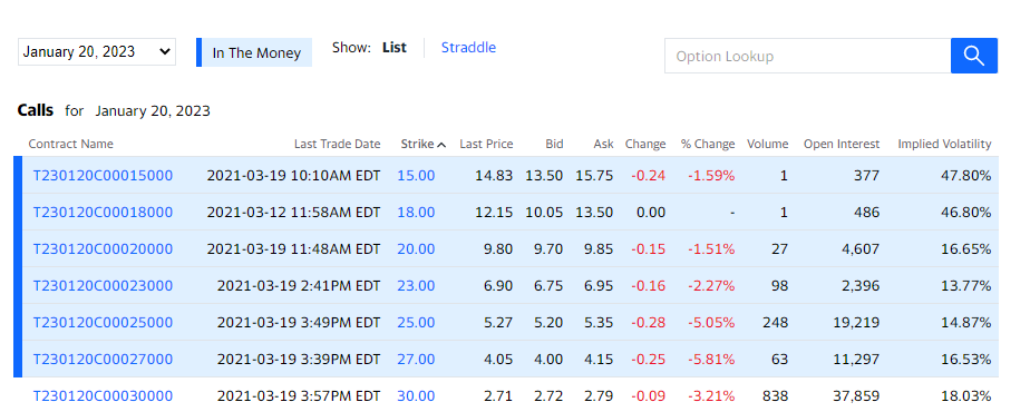 AT&T Offers Investors 30% To 100% Gains (NYSE:T) | Seeking Alpha