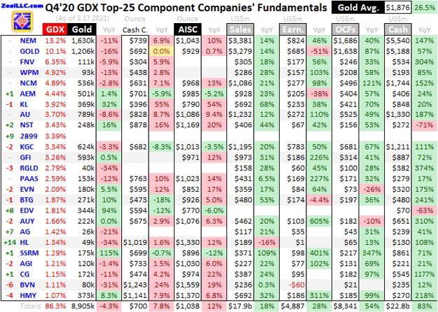 Gold Miners’ Q4 2020 Fundamentals (GDX) | Seeking Alpha