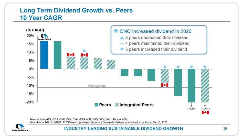 Canadian Natural Resources Undervalued Cash Flow Monster (NYSECNQ