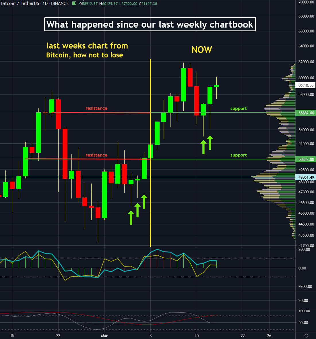 crypto compare btc