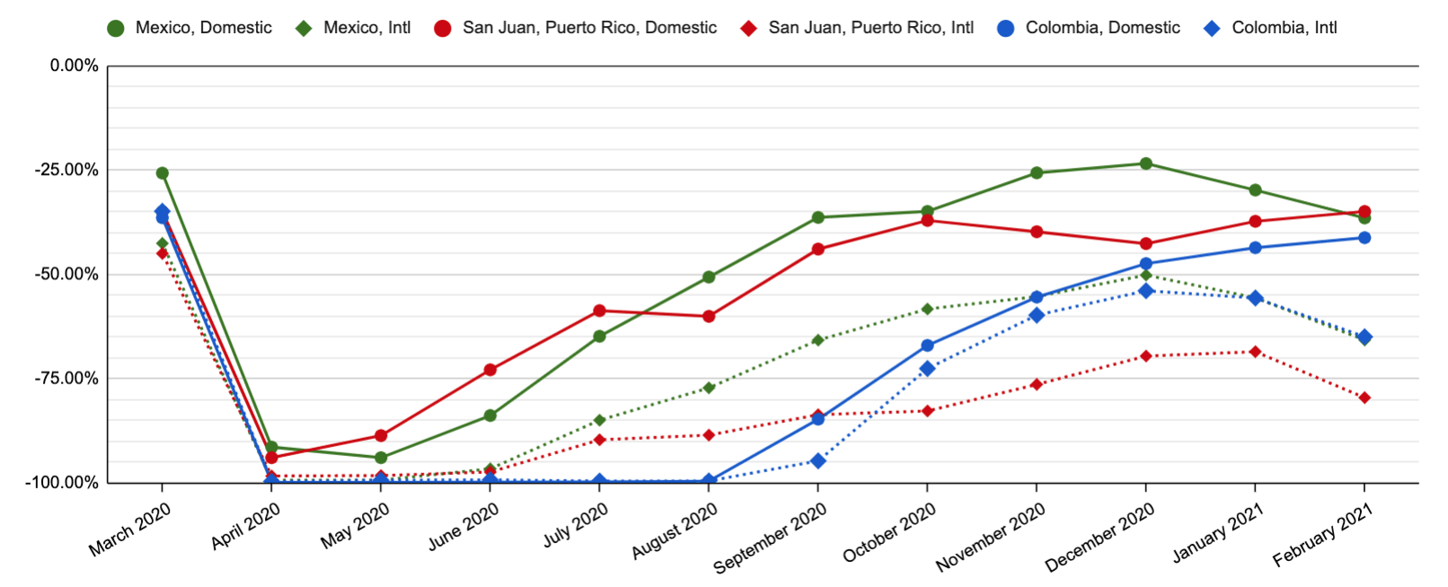 Grupo Aeroportuario Del Sureste Better Times Still Ahead Nyse Asr Seeking Alpha