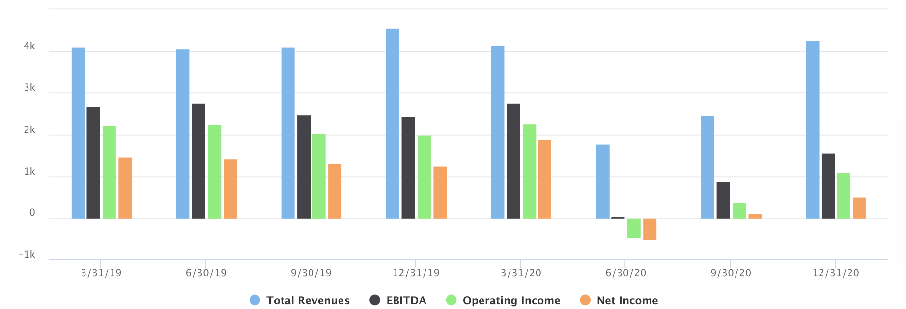 Grupo Aeroportuario Del Sureste Better Times Still Ahead Nyse Asr Seeking Alpha
