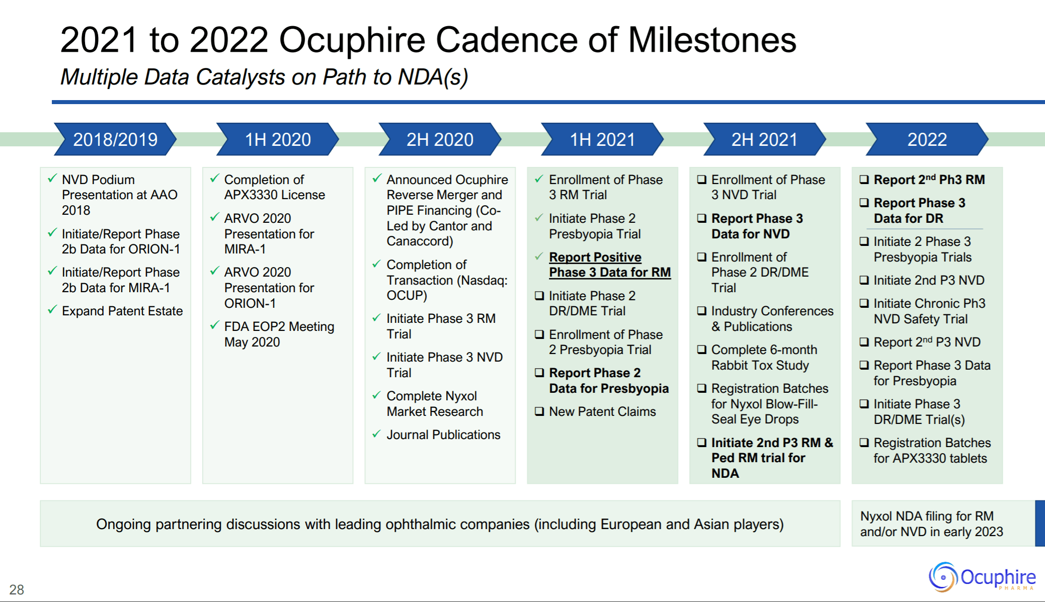 <b>Figure</b> 14: Ocuphire’s Upcoming Catalysts (source: Ocuphire’s Phase 3 Result...