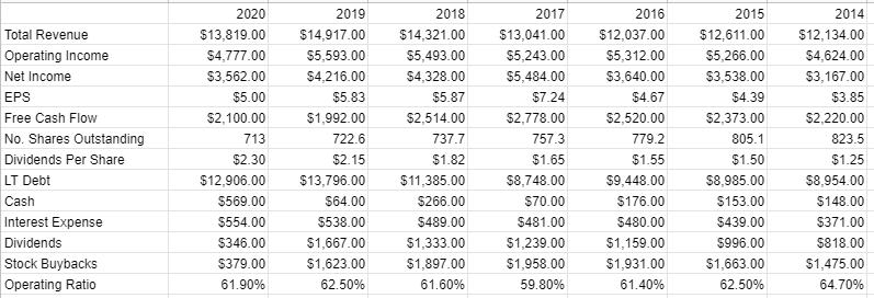 Canadian National Railway: A Decade Of High Valuations And Merger ...