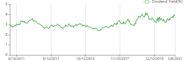 Adddf stock discount