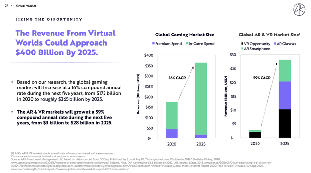 Matterport Ipo Price