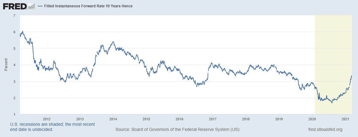 Here Is How To Estimate The Yield On A 10-Year Treasury Note | Seeking ...