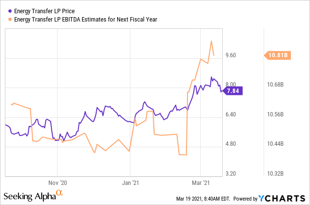 Energy Transfer: Is ET Stock A Buy On Deleveraging Potential? | Seeking ...