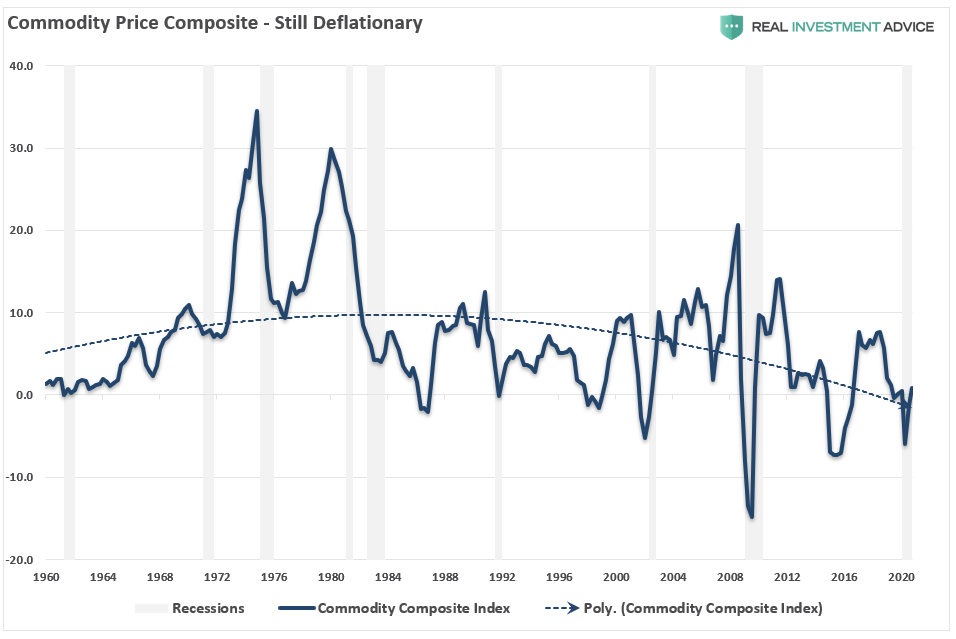 MacroView Is Hyperinflation Really A Threat Seeking Alpha