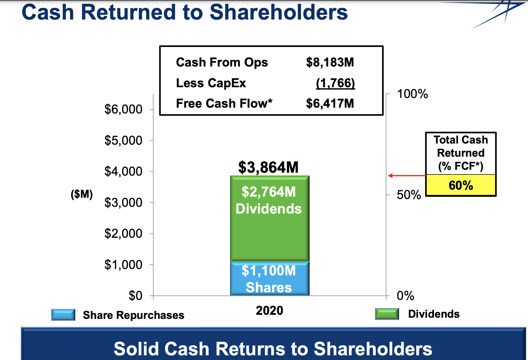 Playing Defence With Lockheed Martin Corporation (LMT) Stock | Seeking ...