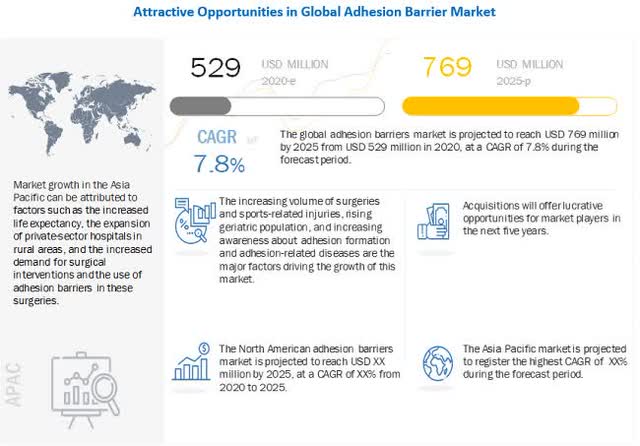 adhesion barrier