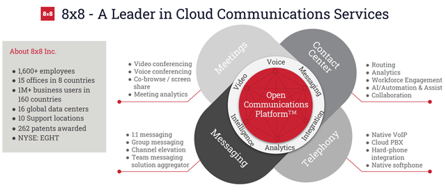 8x8 leadership in cloud communications services