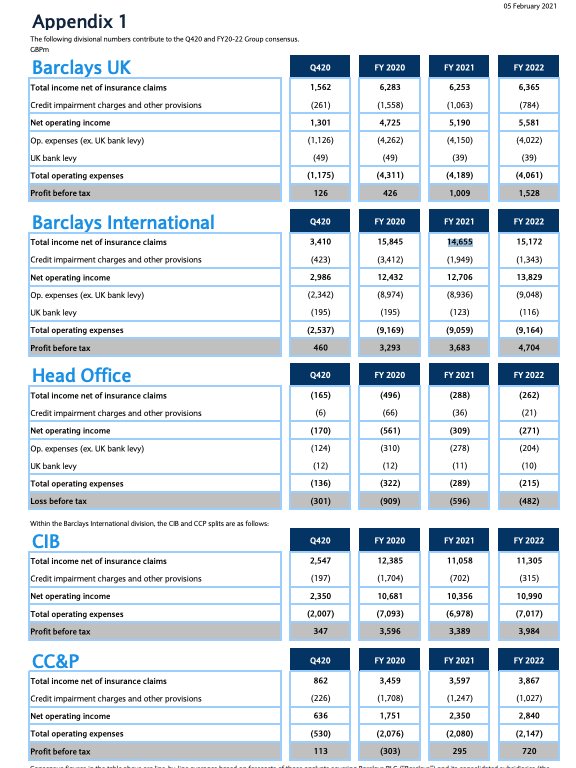 Barclays: Consensus Forecasts Are Wrong Whilst Buybacks Are Ramping Up ...