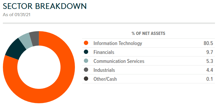 Finx Stock Holdings