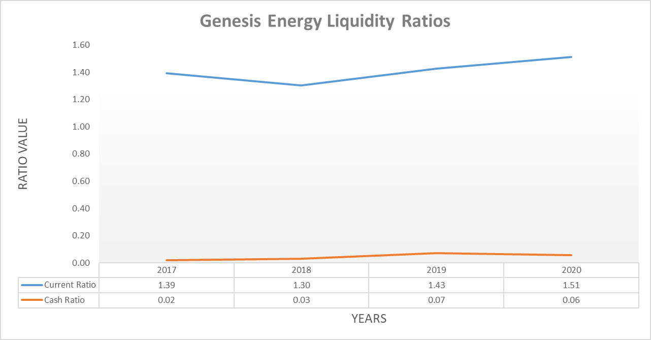 genesis energy stock forecast