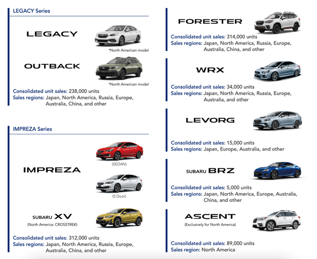 Subaru: Sensible Financials, Sales Growth Make For Undervalued Stock ...