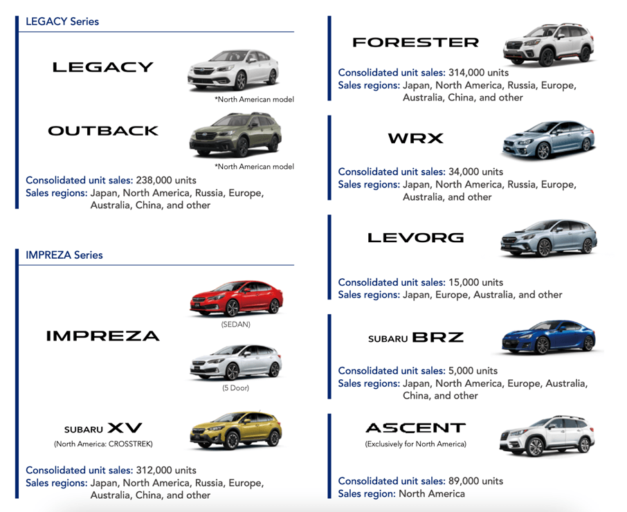 The Complete Subaru Vehicle Lineup
