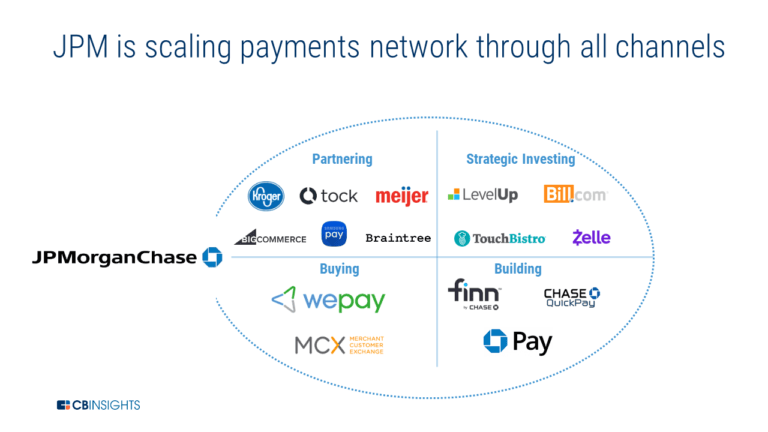 Jpmorgan Private Bank Insights