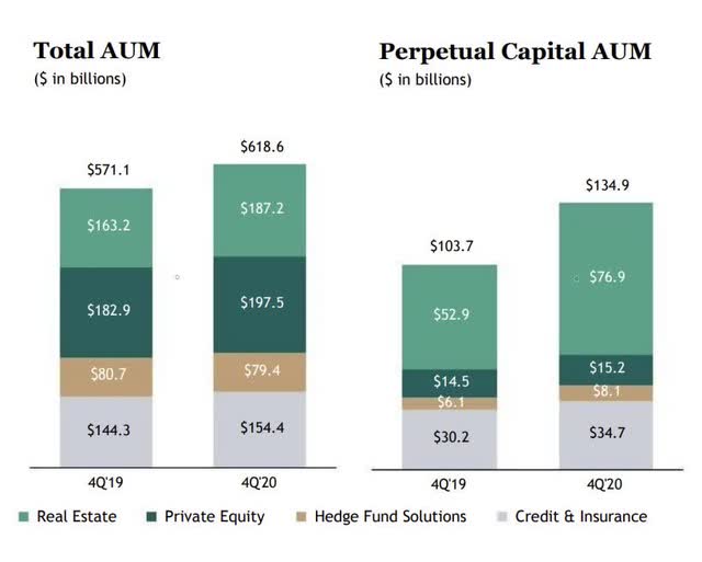Blackstone The Stock Looks Set To Continue Rising (NYSEBX) Seeking