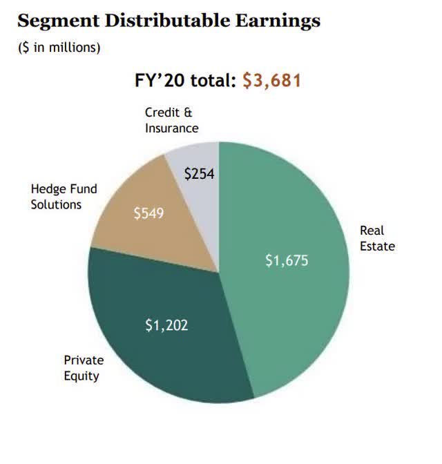 Blackstone The Stock Looks Set To Continue Rising (NYSEBX) Seeking