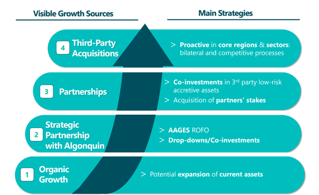 Buy Atlantica As Renewable Stocks Fall Out Of Favor (NASDAQ:AY ...