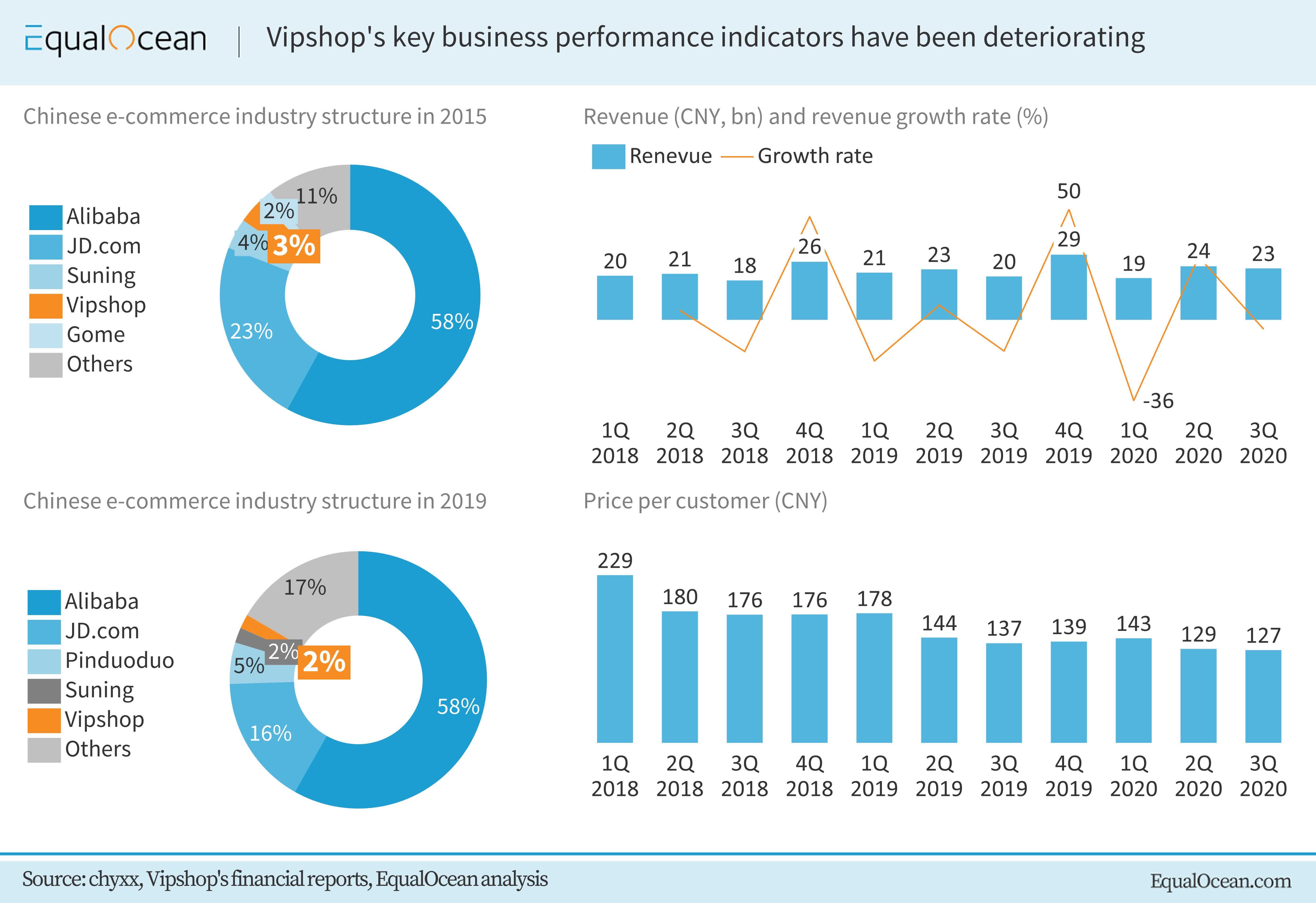 Growth In Marketing Spend Won T Rescue Vipshop Nyse Vips Seeking Alpha