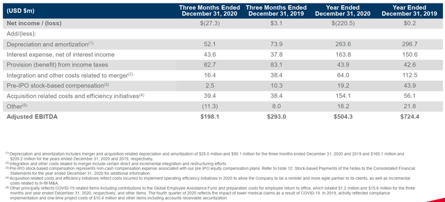 Cushman & Wakefield: Brokerage Business Weakness, Potential M&A Draw ...