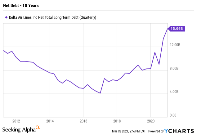 Top Net Payout Yields April 2021 Seeking Alpha